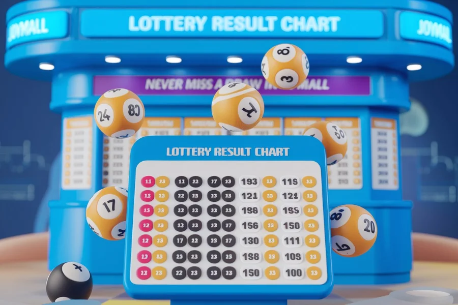 Lottery Result Chart